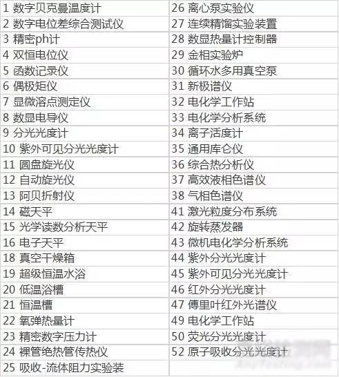 基礎化學實驗室儀器設備清單.jpg