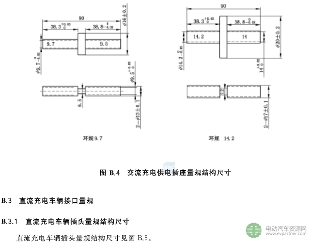 國標委發布電動汽車傳導充電互操作性測試規范 第1部分：供電設備