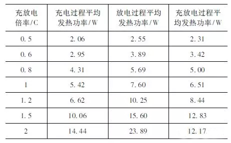 動力電池包工藝系列——導熱膠基礎