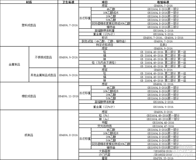 電子煙中相關(guān)接觸材料的檢測標(biāo)準(zhǔn)