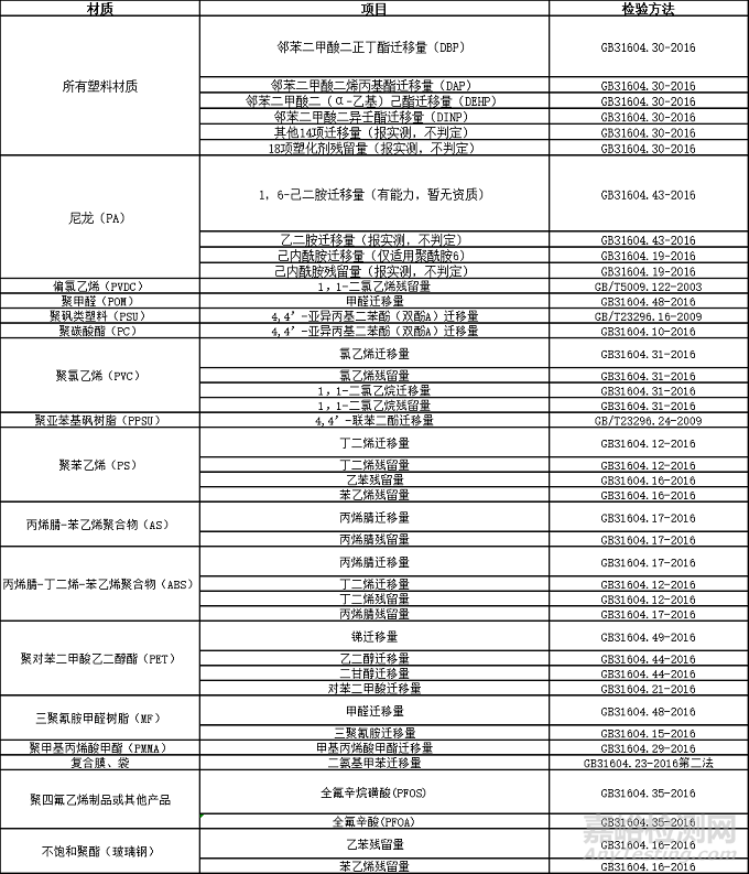 電子煙中相關(guān)接觸材料的檢測標(biāo)準(zhǔn)